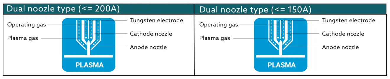 plasma-dual-noozle